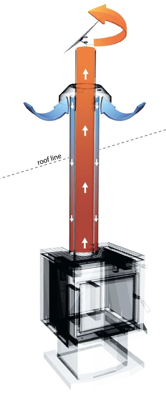 Ethos 4.2 Metre 130mm Freestanding Flue Kit