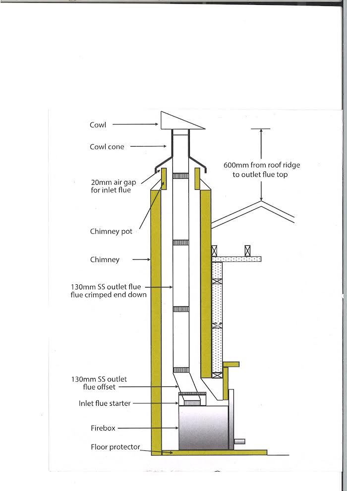 Ethos 4.2 Metre 130mm Insert Flue Kit Only