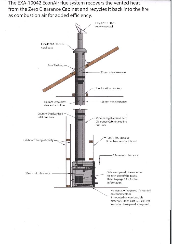 Ethos 4.2 Metre 130mm Zero Clearance Flue Kit ONLY