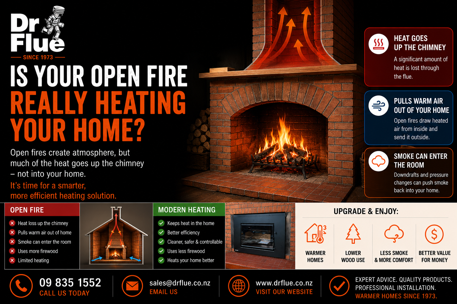 Is Your Open Fire Really Heating Your Home?