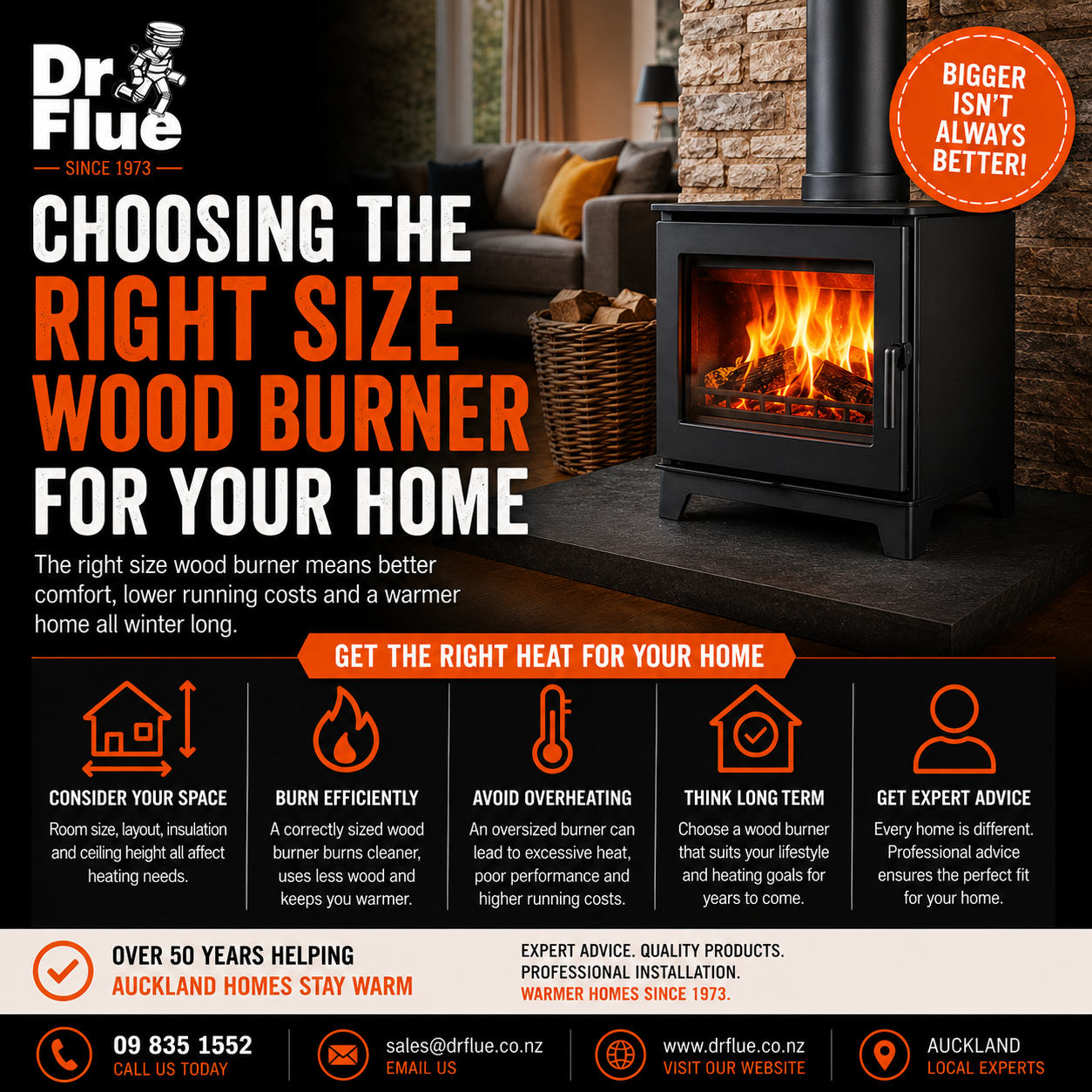 Choosing the Right Size Wood Burner for Your Home