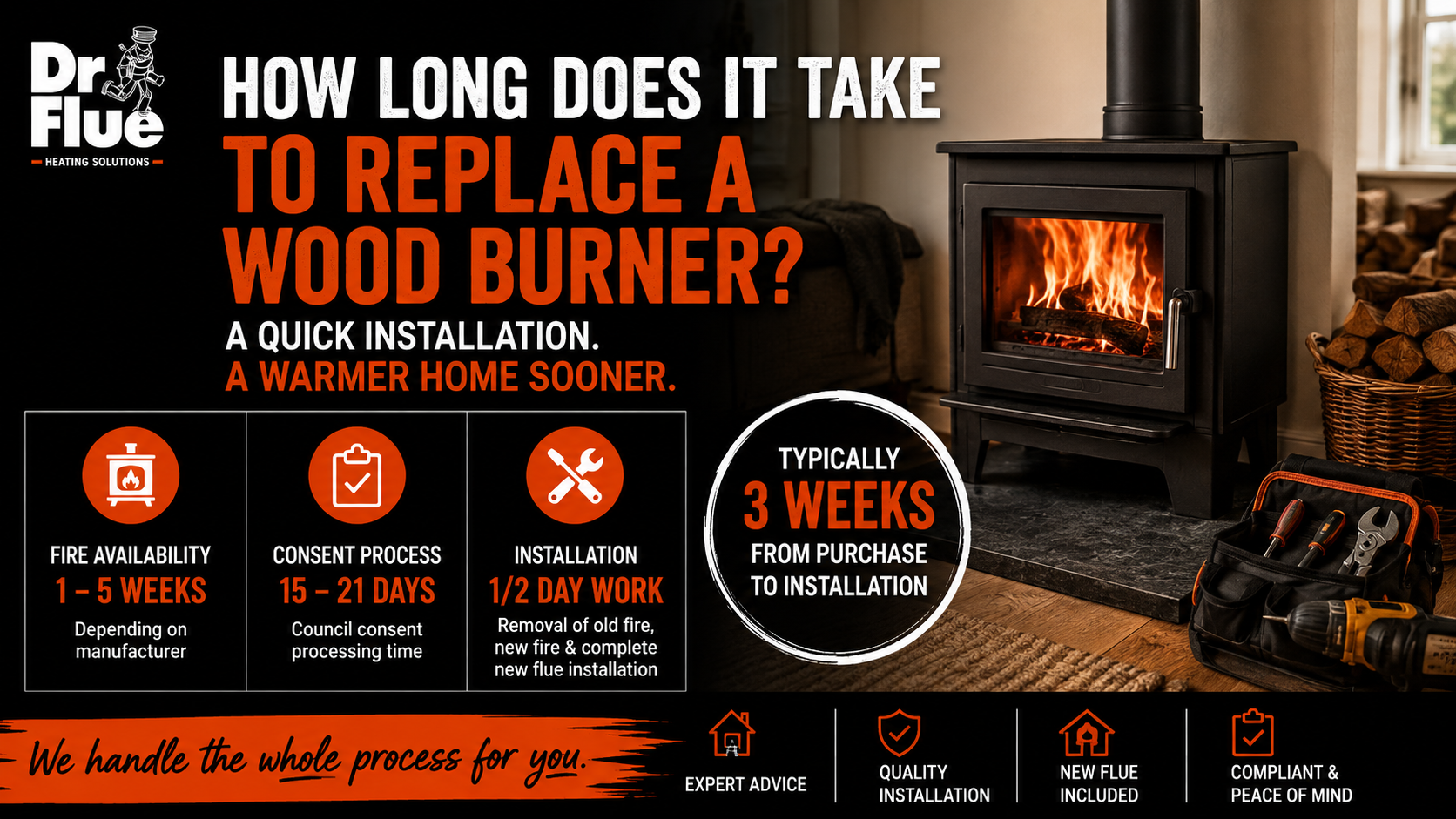 How Long Does It Take to Replace a Wood Burner in Auckland?